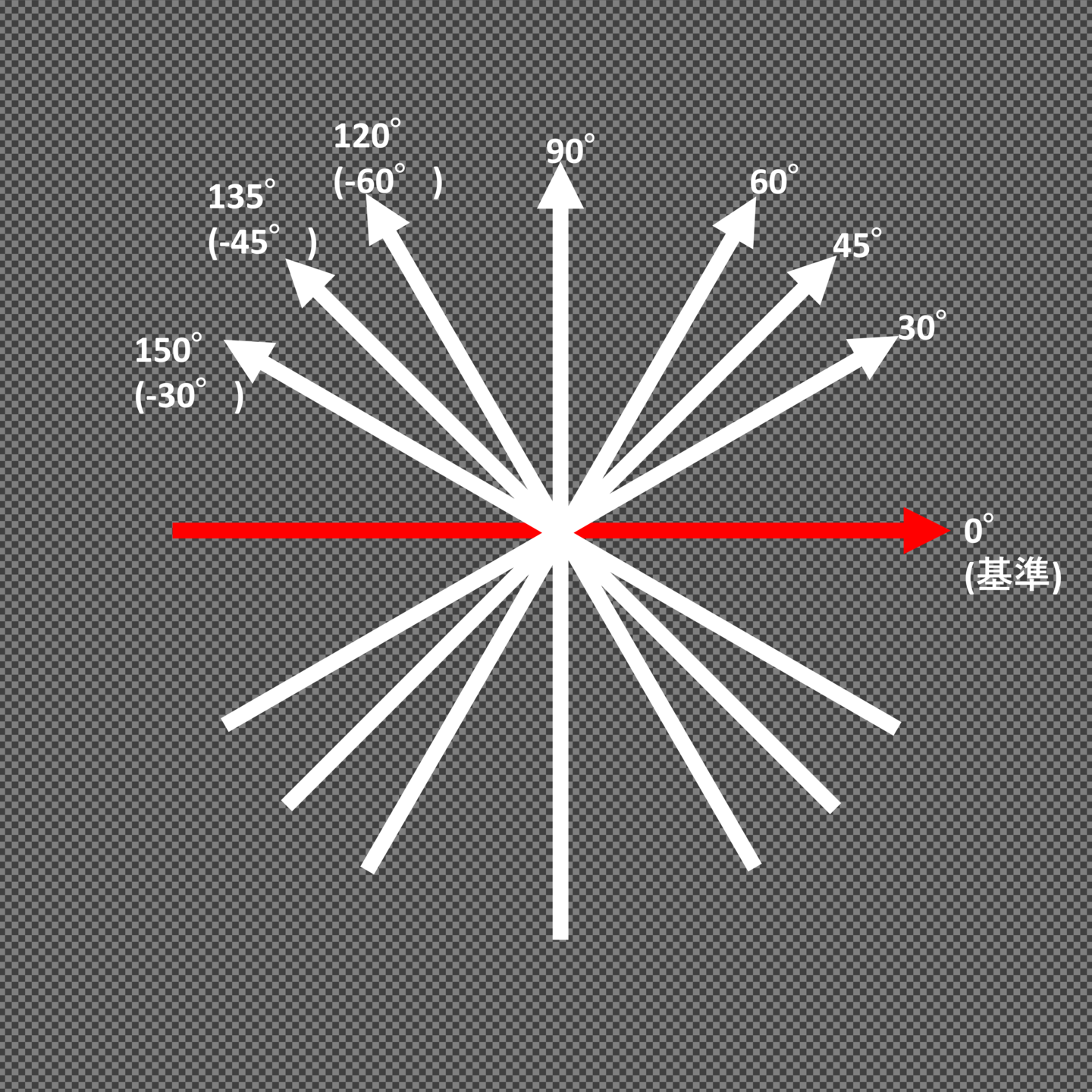 繊維配向角図